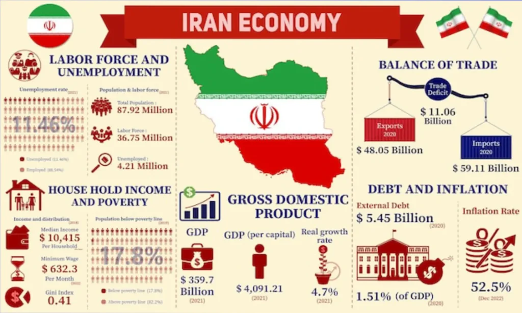 در شرایط فعلی ایران چه کسب‌وکاری سودده است؟